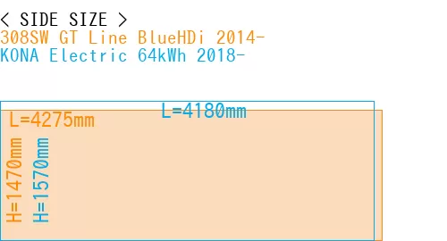#308SW GT Line BlueHDi 2014- + KONA Electric 64kWh 2018-